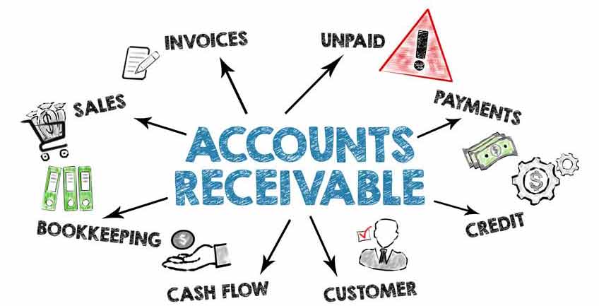 sketch of accounts receivable and accounting